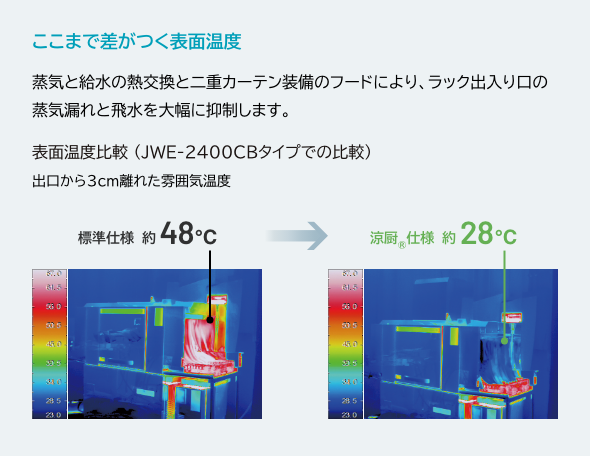 表面温度の比較
