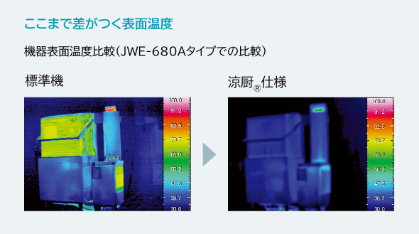 機器表面温度の比較