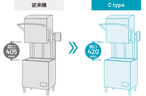 開口部の比較
