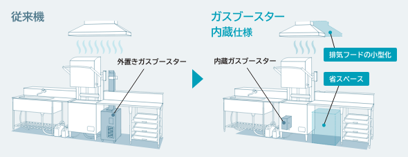 従来機との比較