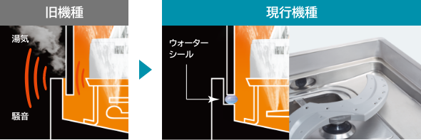 ウォーターシール構造