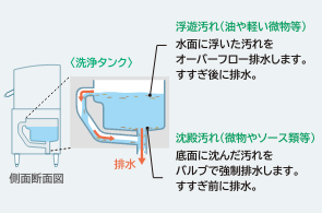 排水構造