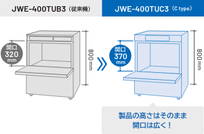 開口部の比較