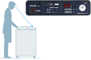 オペレーションパネル