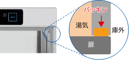 パッキン構造