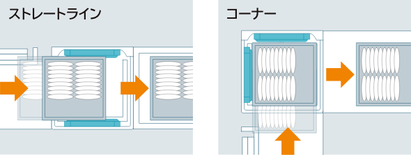 大開口