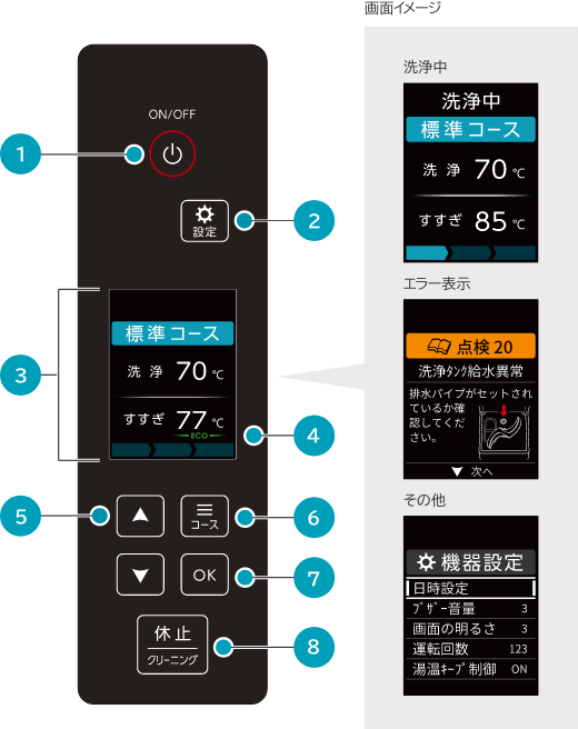 オペレーションパネル／画面イメージ