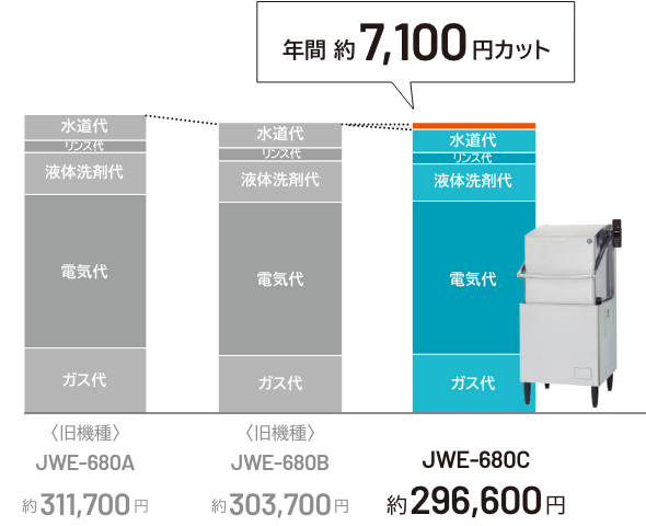年間ランニングコスト比較