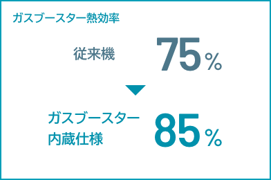 熱効率の比較