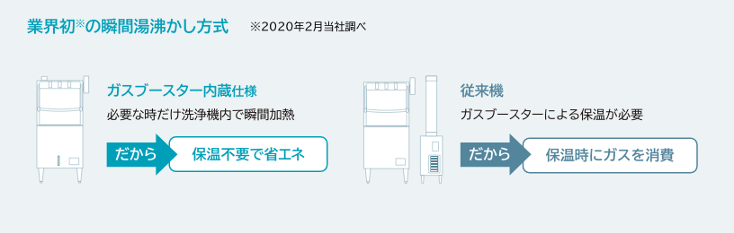 瞬間湯沸かし方式