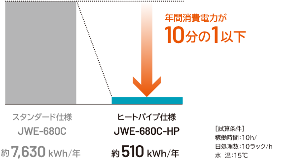 年間消費電力の比較