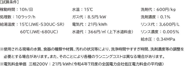 試算条件