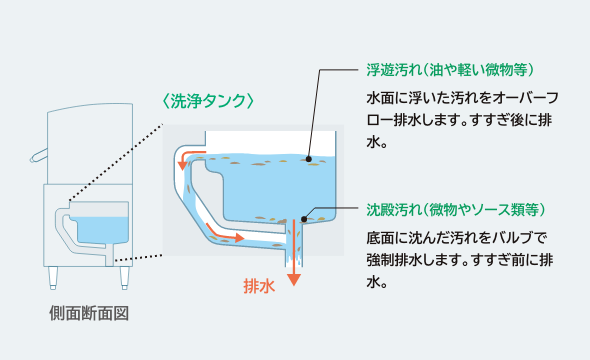 排水構造