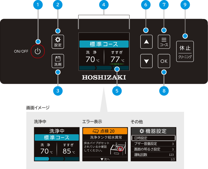 オペレーションパネル／画面イメージ