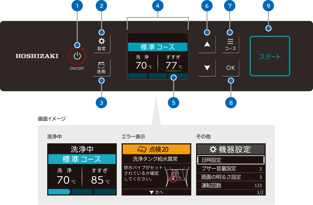 操作パネル