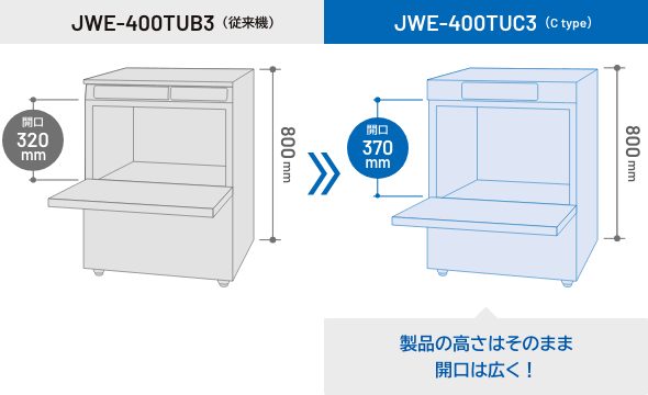 開口部の比較