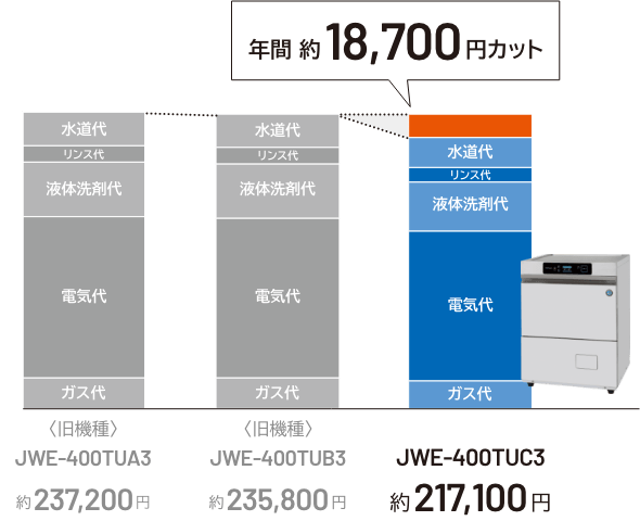年間ランニングコスト比較