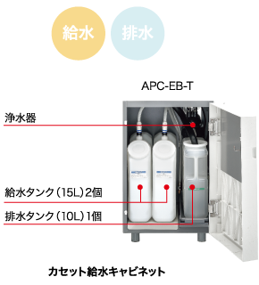 カセット給水キャビネット