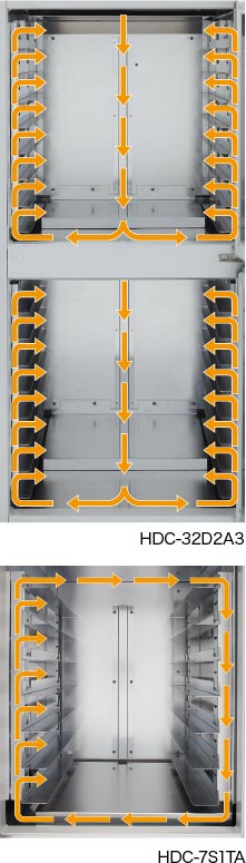 空気循環システムイメージ／HDC-32D2A3／HDC-7S1TA
