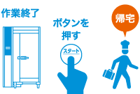 作業終了→ボタンを押して帰宅