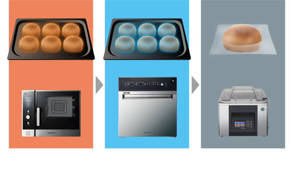 加熱調理→すぐ冷却→真空パック等