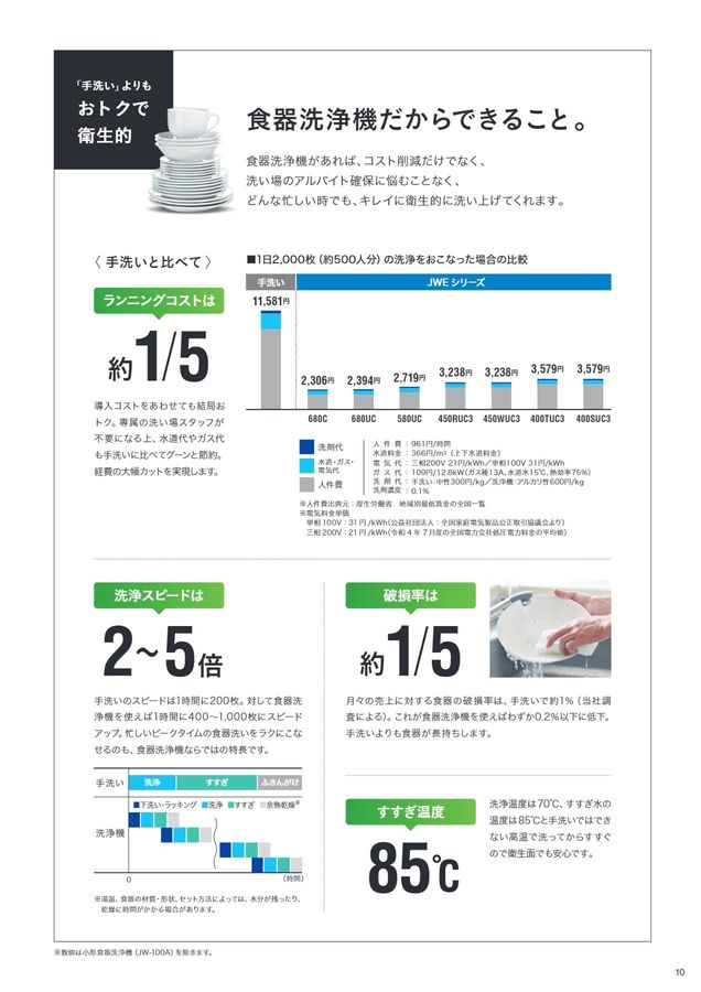 washing-m-2 washing-m-2