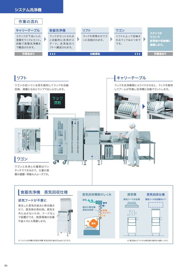 washing-m-2