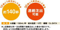 余裕の大量スピード注出