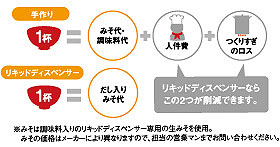手作りより経済的