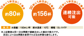 ピーク時も余裕の大量注出