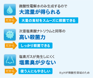 大きな流量・高い殺菌力・少ない塩素臭