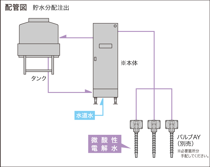 VOX-40SA-N/80SA-N配管図