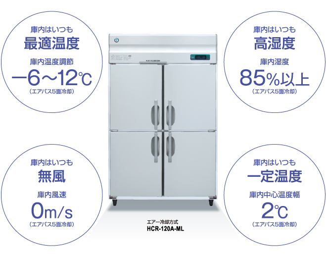 冷凍冷蔵機器(業務用冷蔵庫・冷凍庫) 恒温高湿庫 主な製品特長 | 業務 
