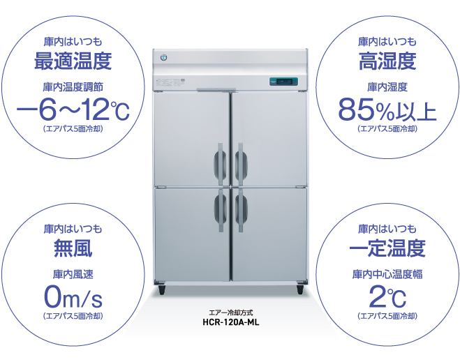 新発売】 ホシザキ電機 コールドテーブル 恒温高湿 ホシザキ恒温高湿庫 コールド恒温高湿庫 HOSHIZAKI 冷蔵庫 台下冷蔵庫 台下恒温高湿庫 