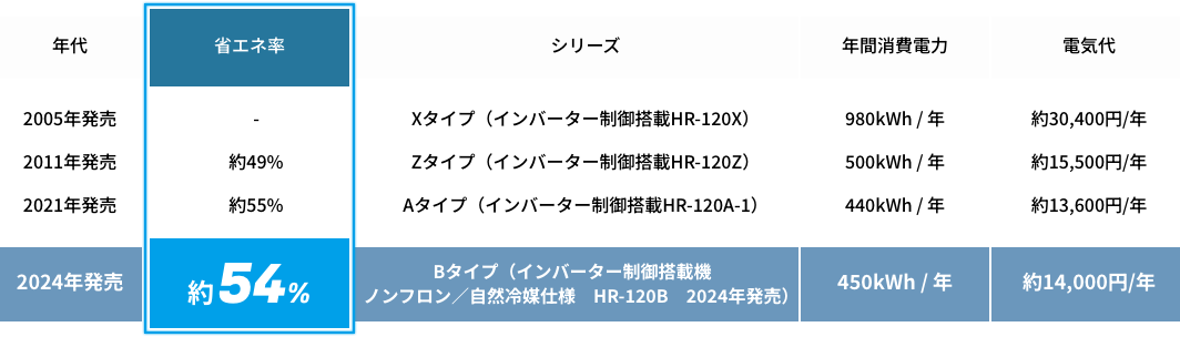 ランニングコスト