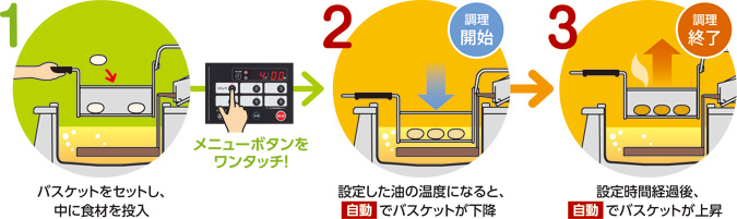 オートリフト式電気フライヤー[FLA-8TA]｜業務用の厨房機器ならホシザキ株式会社