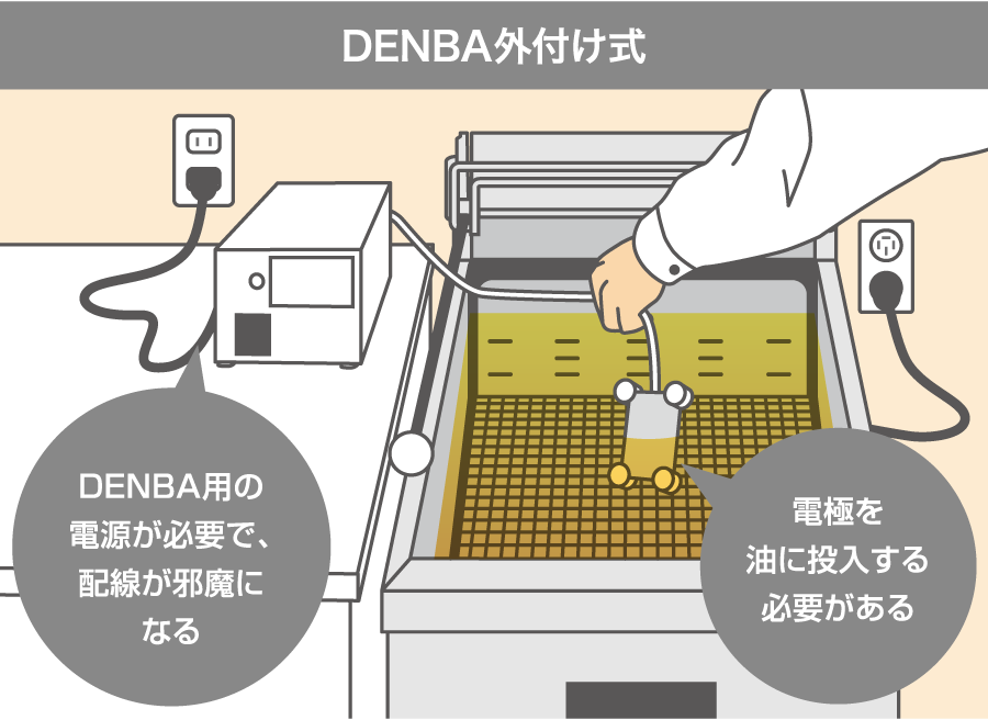 DENBA外付け式