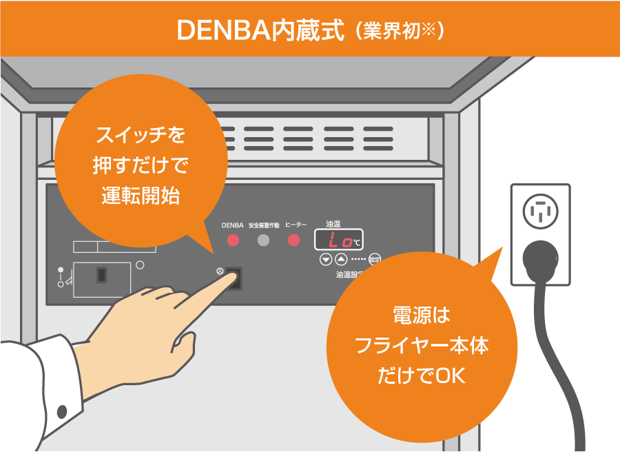 DENBA内蔵電気フライヤー 製品特長 ｜ 業務用の厨房機器ならホシザキ