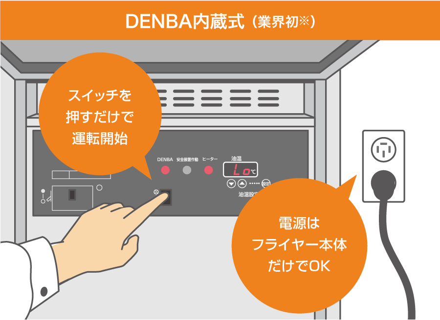 DENBA内蔵式