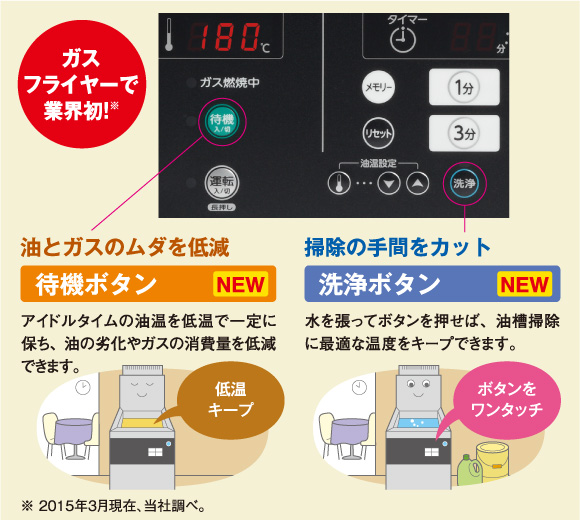 待機ボタン、洗浄ボタン