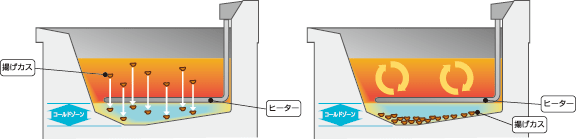 ホシザキの電気フライヤー