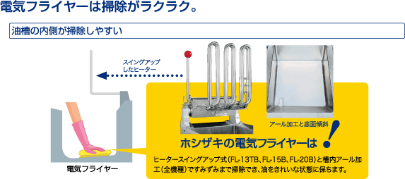 ホシザキ電気フライヤーは掃除がラクラク。