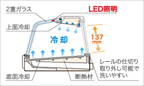 ネタケース 製品特長｜業務用の厨房機器ならホシザキ株式会社