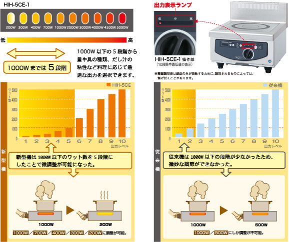 電磁調理器従来機との比較