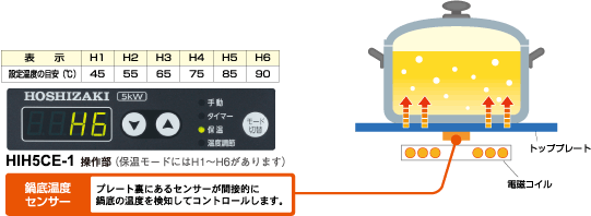 電磁調理器温度設定法