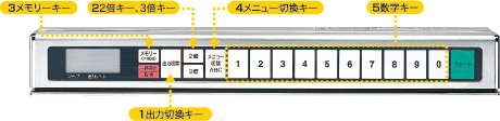 電子レンジパネル