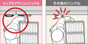 作業の邪魔にならない安心形状