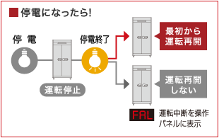 停電モード