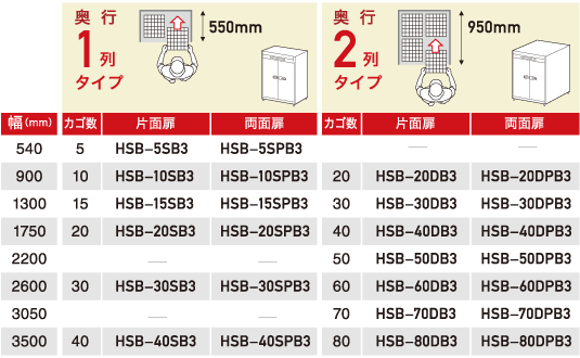 奥行2タイプ、全26バリエーション