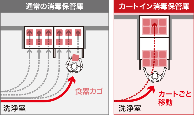 新品 厨房はリサイクルマートドットコムホシザキ 衛生管理機器 消毒保管庫 幅900×奥行550×高さ1900 mm HSB-10SPB3 